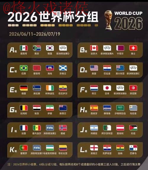 2026世界杯下注注册热门 2026世界杯下注注册热门