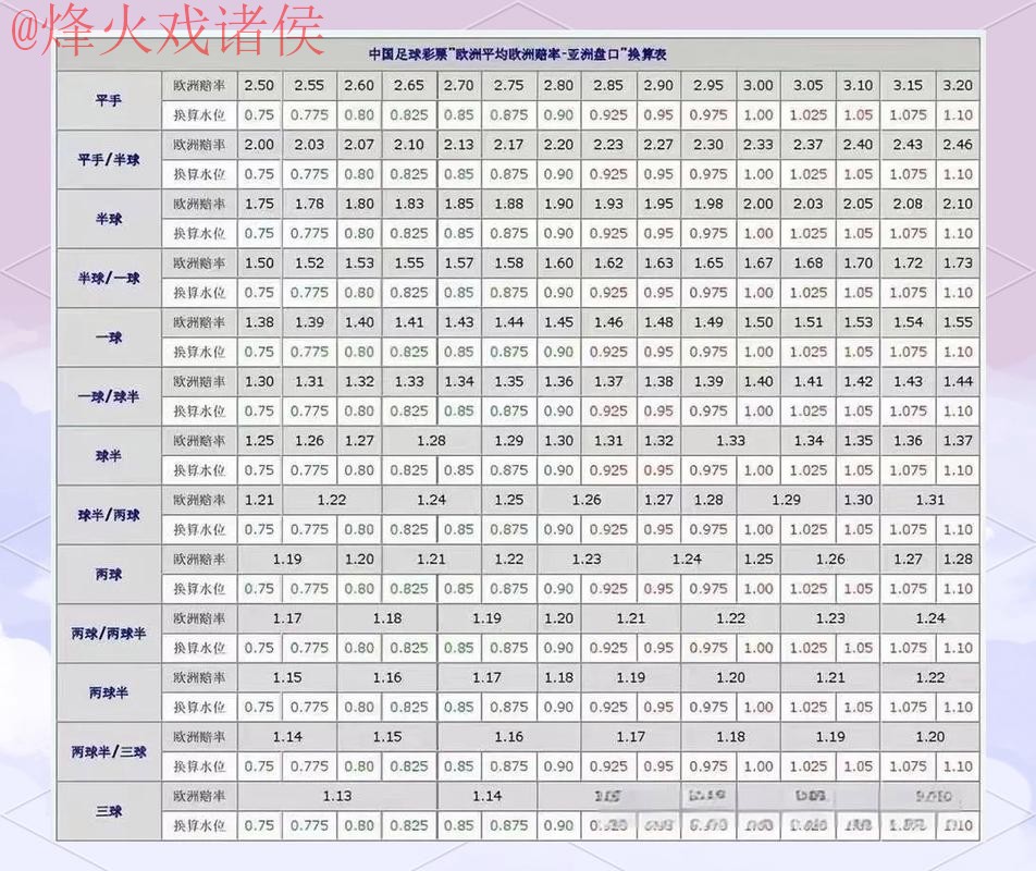 世界杯盘口分析官方 世界杯盘口分析官方