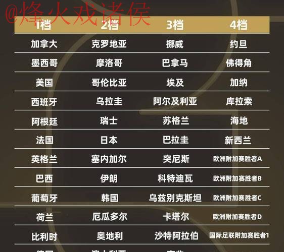 2026世界杯比分排行最佳 2026世界杯比分排行最佳