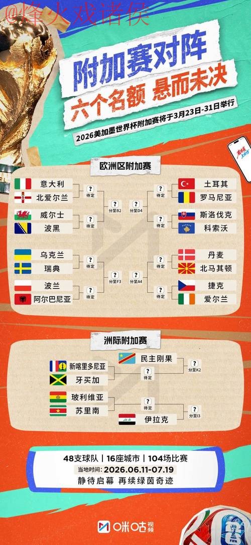 2026世界杯比分排行最佳 2026世界杯比分排行最佳