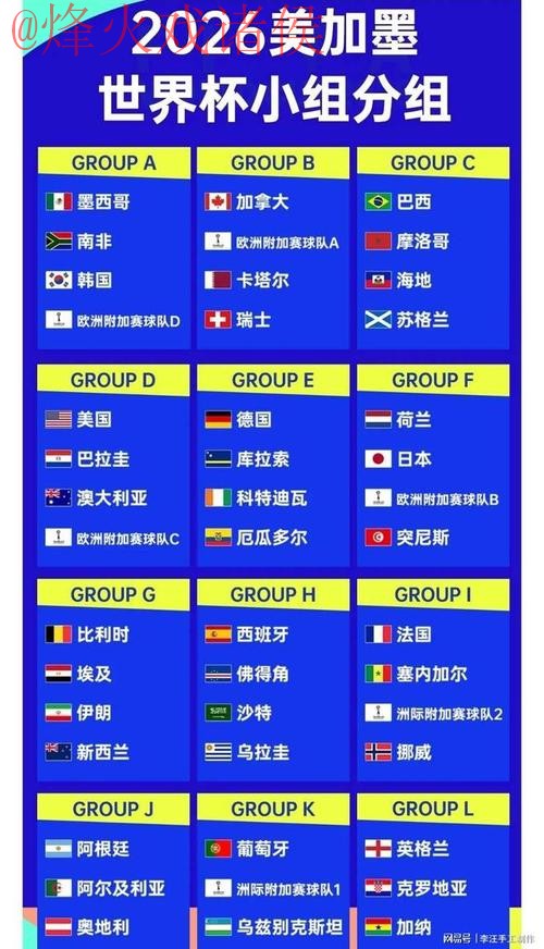 2026世界杯比分正规热门 2026世界杯比分正规热门