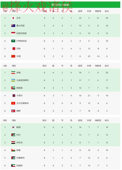 2026世界杯投注开户热门
