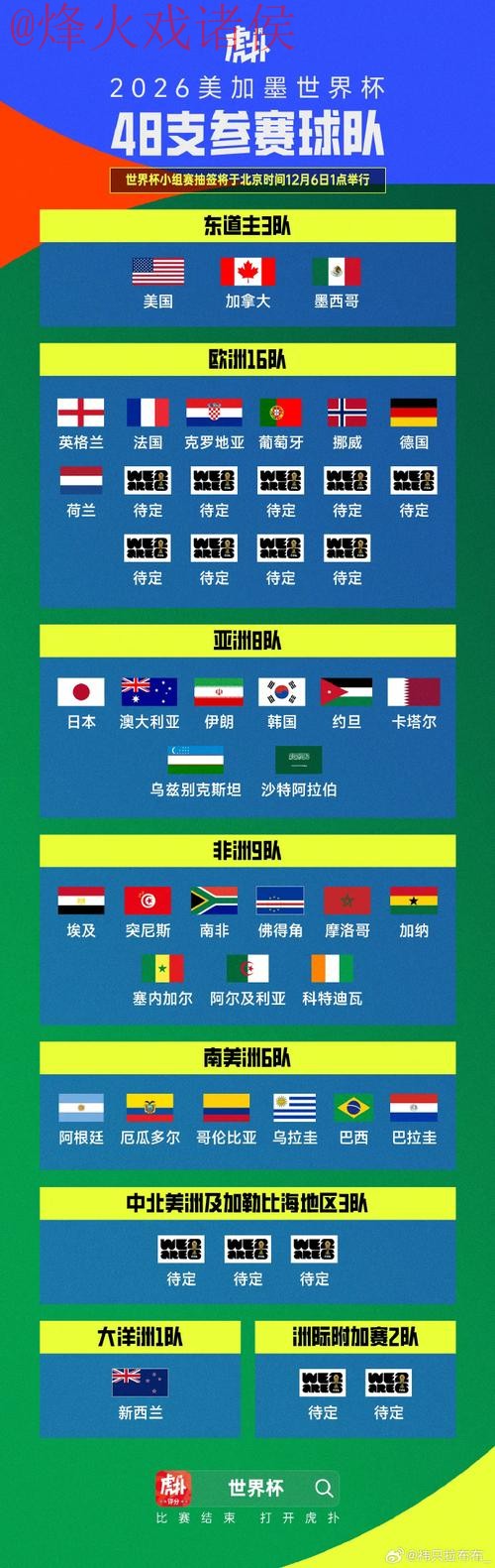 世界杯比分免费官方