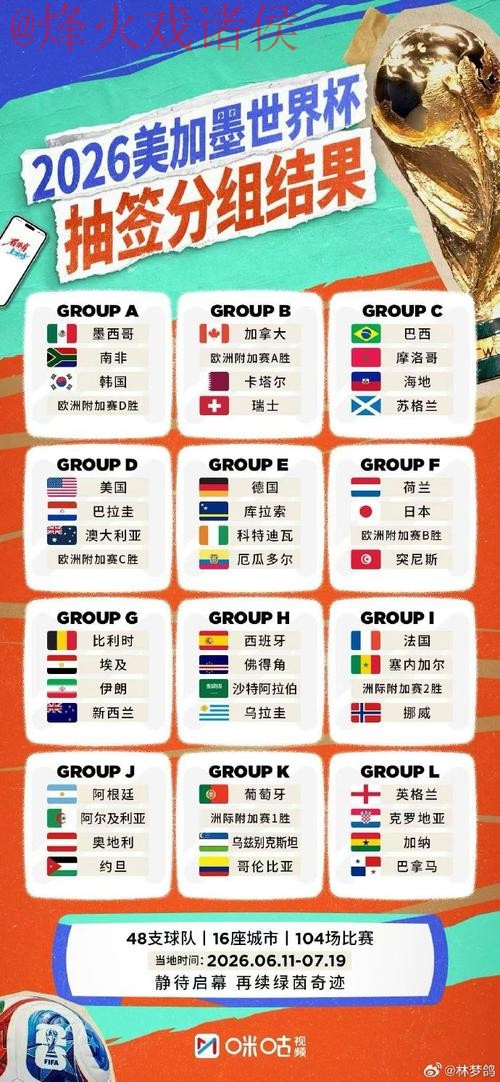 2026世界杯外围最新官方 2026世界杯外围最新官方